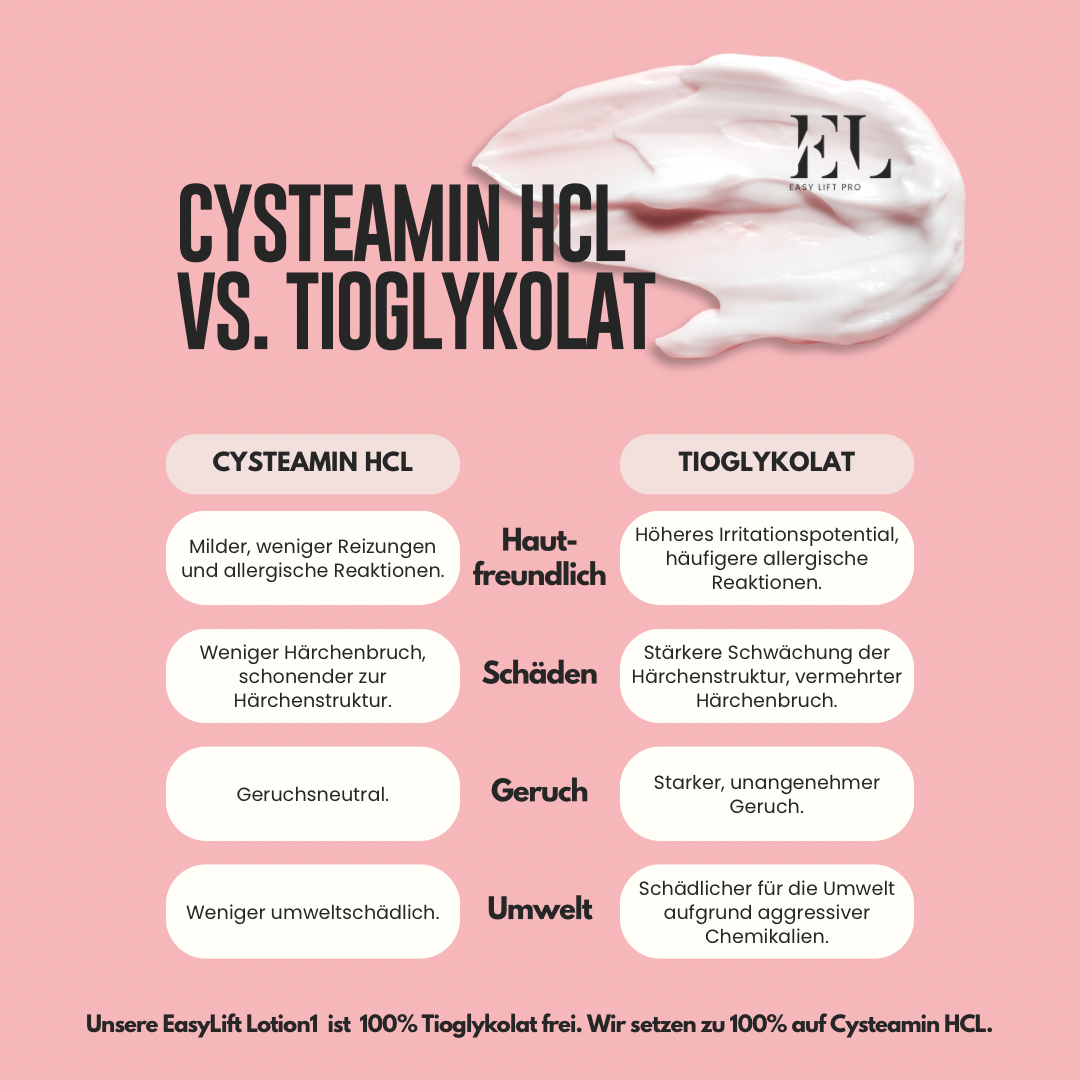 Die sanfte Cysteamin-Formel sorgt für ein schonendes Wimpernlifting und ersetzt aggressive Thioglykolsäure-Lotionen.