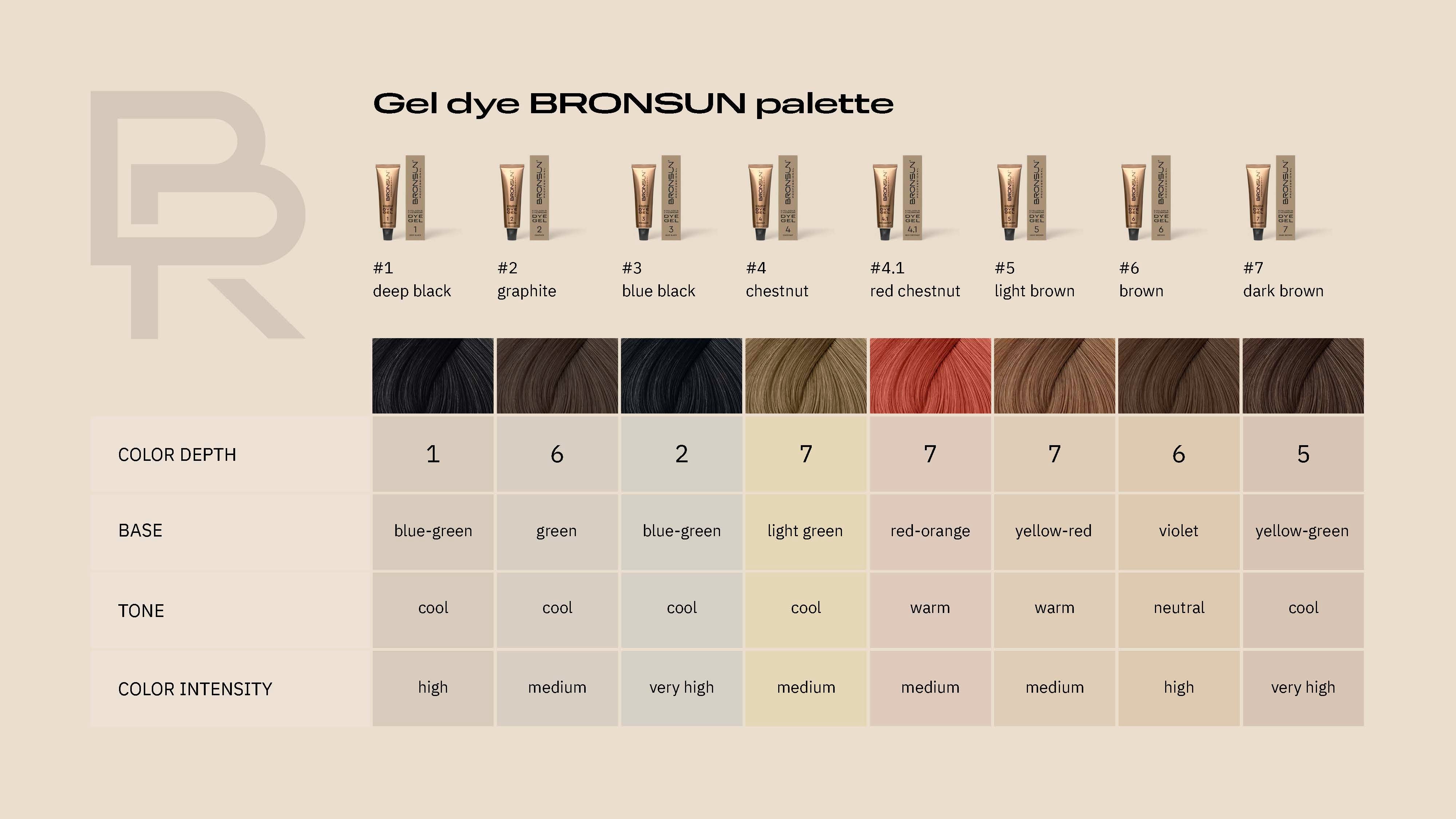 BRONSUN - Dye Gel Set - Wimpern- & Augenbrauenfarbe - limited edition