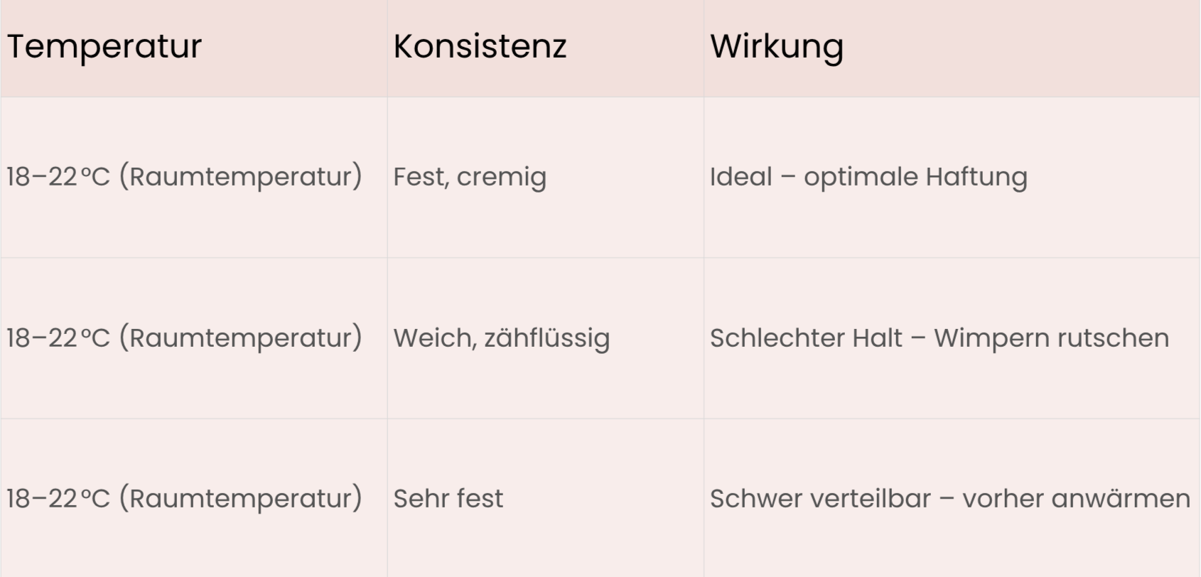 Lash Lift Balm: So bleibt dein Balm optimal einsetzbar