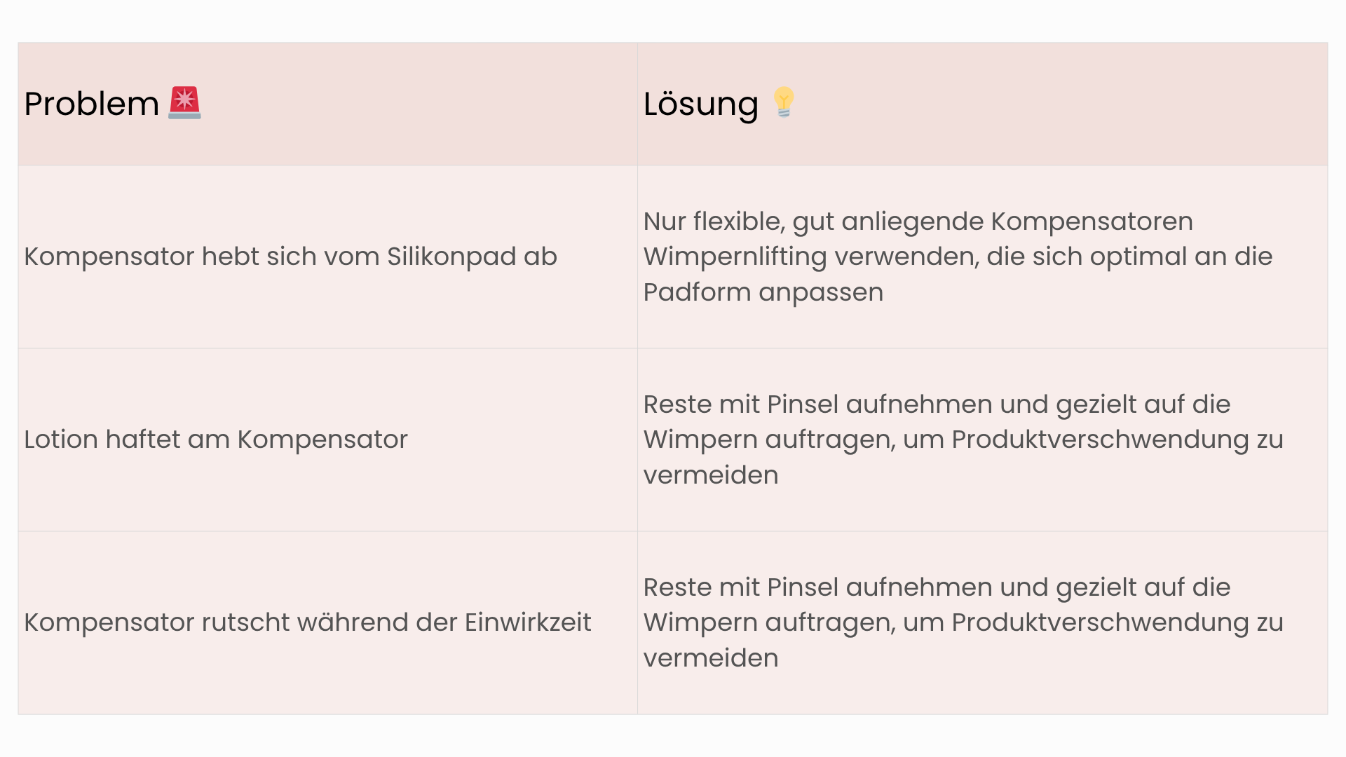 Lash Lift Kompensatoren: Probleme erkennen & richtig lösen