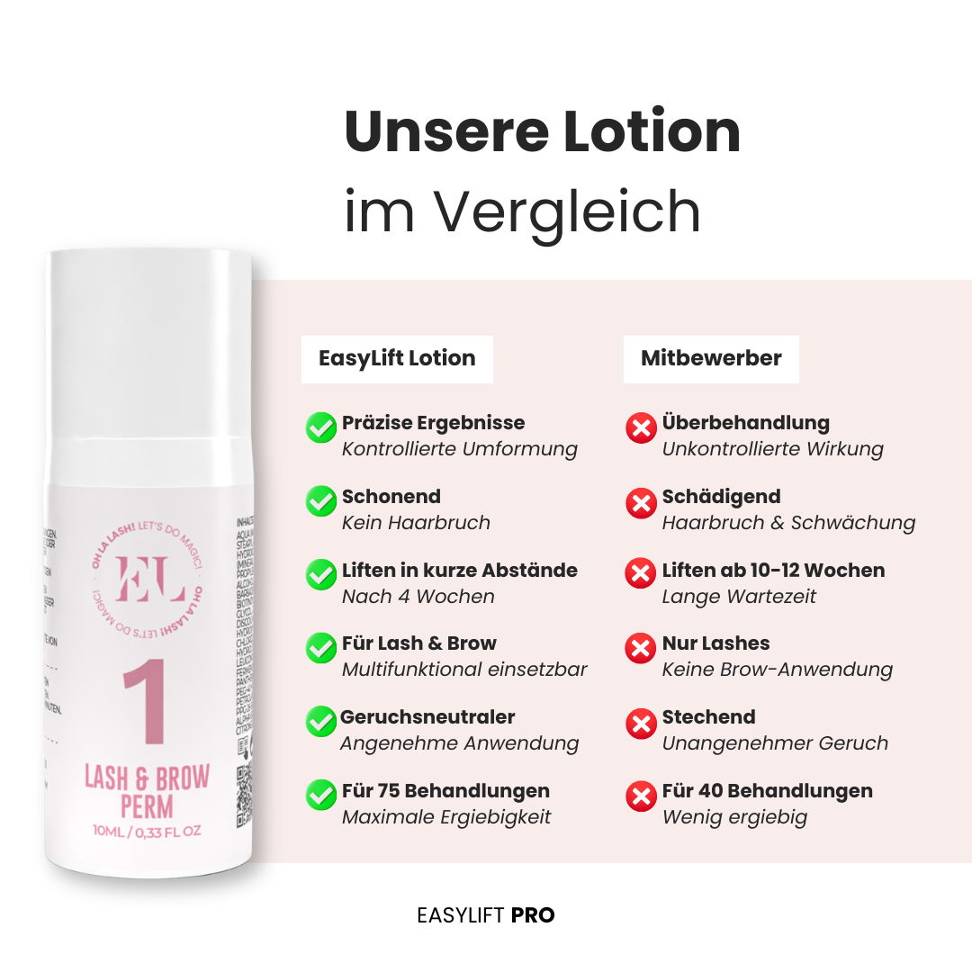 Lash & Brow Lift Perming Lotion 1 - Pump Edition