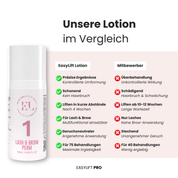 Lash & Brow Lift Perming Lotion 1 - Pump Edition