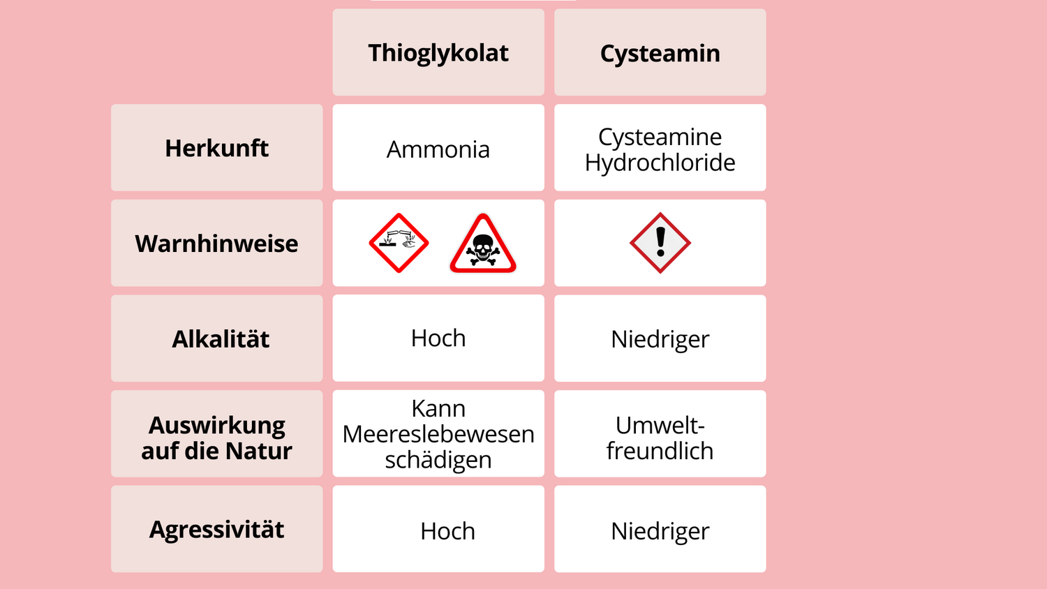 Vergleich von Cysteaminbasierten Produkten für sanfte Umformung der Wimpern